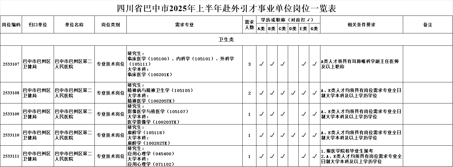 【编制8名】关于公开招聘卫生专业技术人员的公告