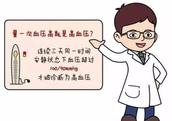 2025年世界高血压日—关注血压,关爱健康