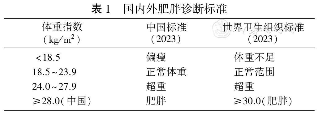 体重管理,也不是越瘦越好!速来对照查看→